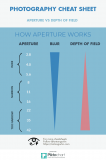 How Aperture Works