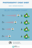 Distance-Blur Relation