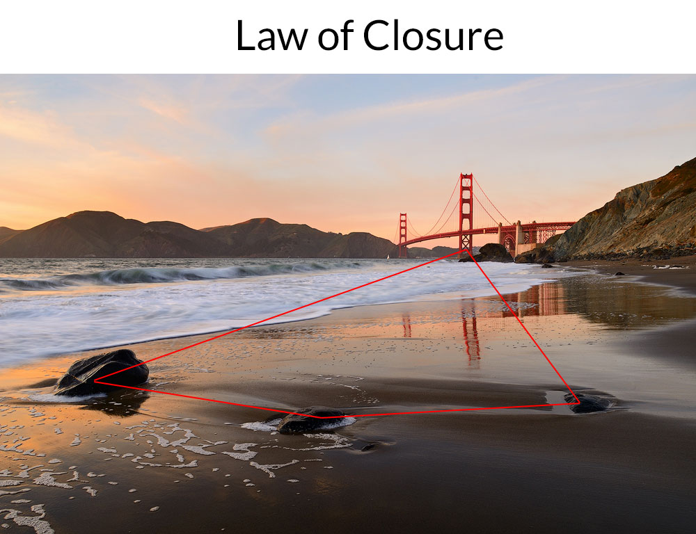 Law of closure